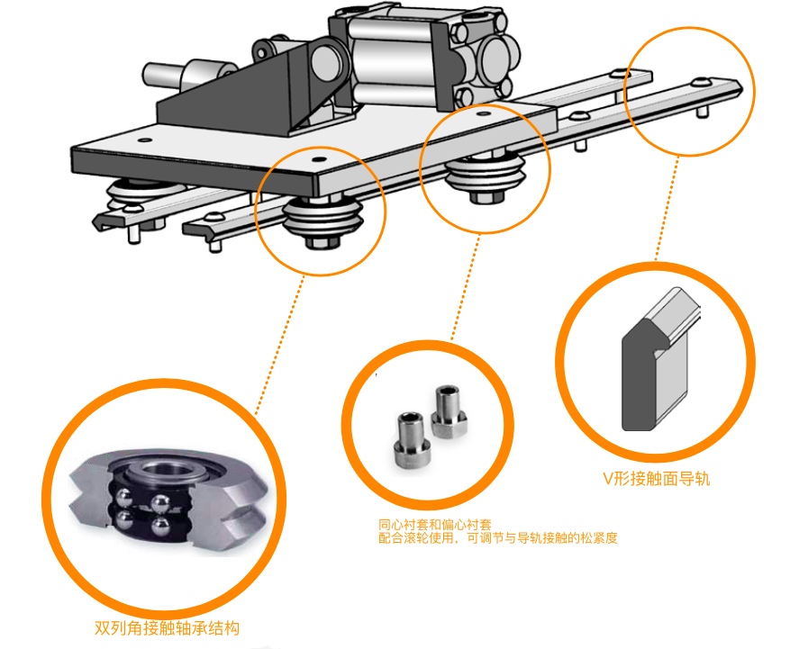 DualVee-滾輪導(dǎo)軌 DualVee-滾輪導(dǎo)軌