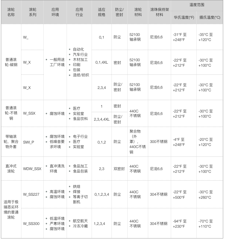 DualVee-滾輪導(dǎo)軌 DualVee-滾輪導(dǎo)軌