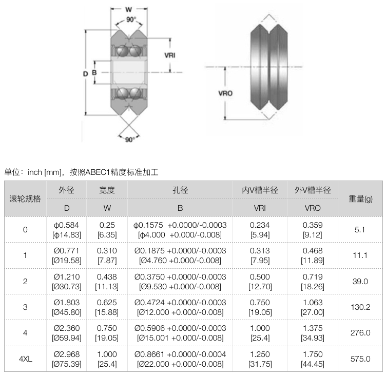 DualVee-滾輪導(dǎo)軌 DualVee-滾輪導(dǎo)軌