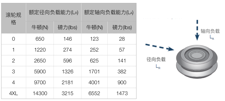 DualVee-滾輪導(dǎo)軌 DualVee-滾輪導(dǎo)軌
