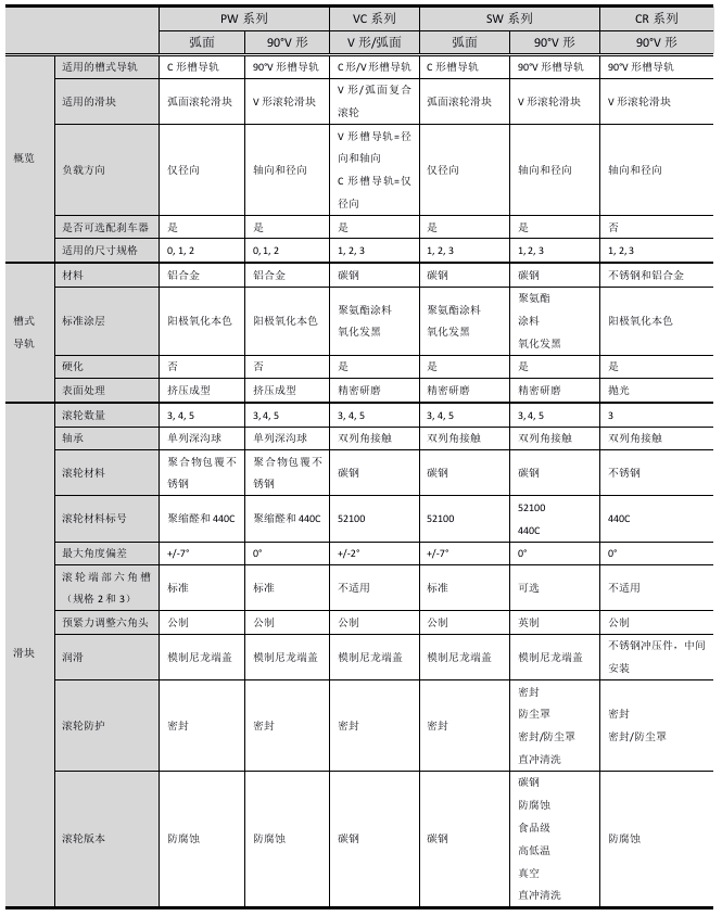 UtiliTrak-槽式導(dǎo)軌 UtiliTrak-槽式導(dǎo)軌