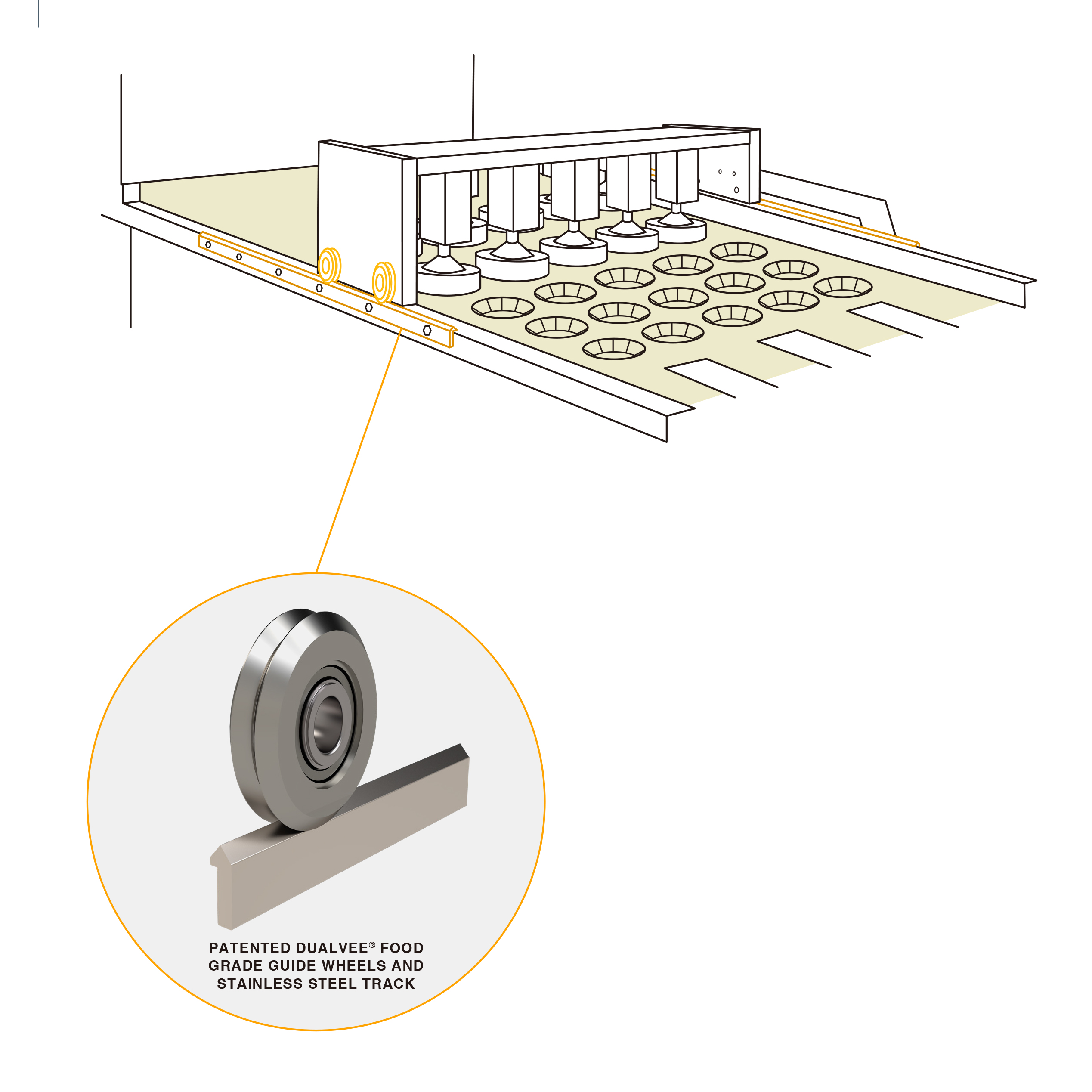 BWC導(dǎo)輪在糕點(diǎn)機(jī)械的應(yīng)用 BWC導(dǎo)輪在糕點(diǎn)機(jī)械的應(yīng)用